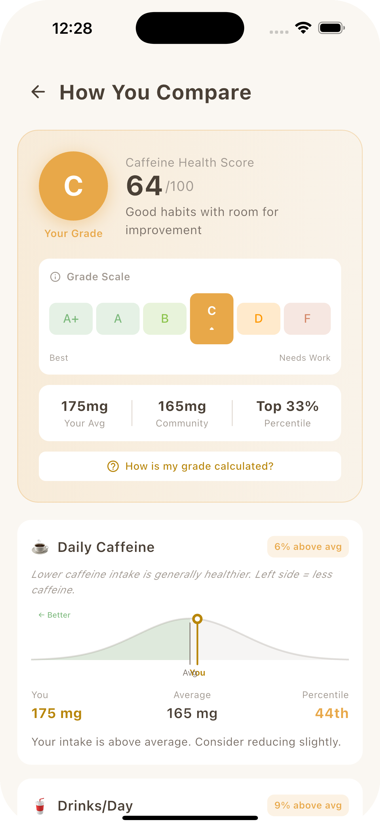 Unbuzz How You Compare, community-percentile health score