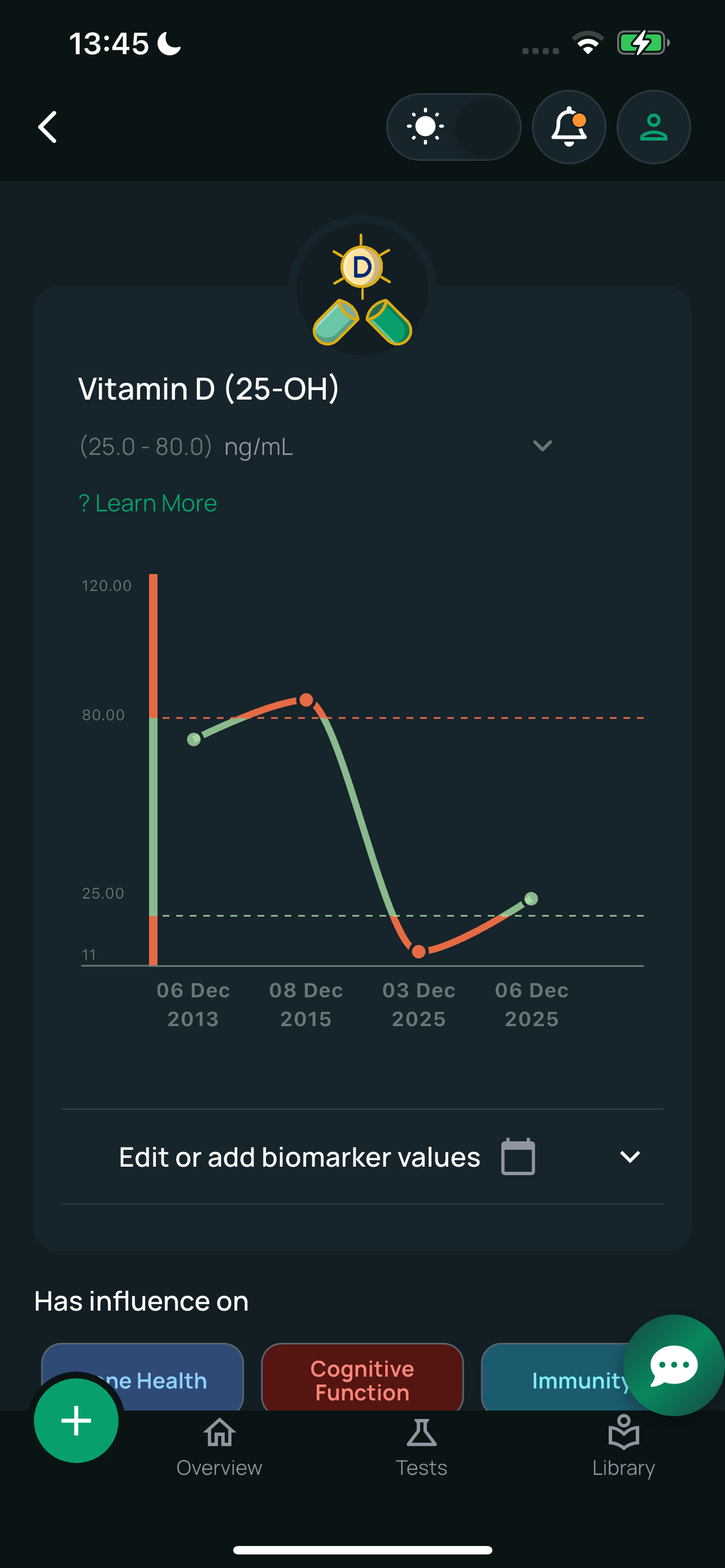 Health3 Biomarker Details - Track values over time with interactive graphs