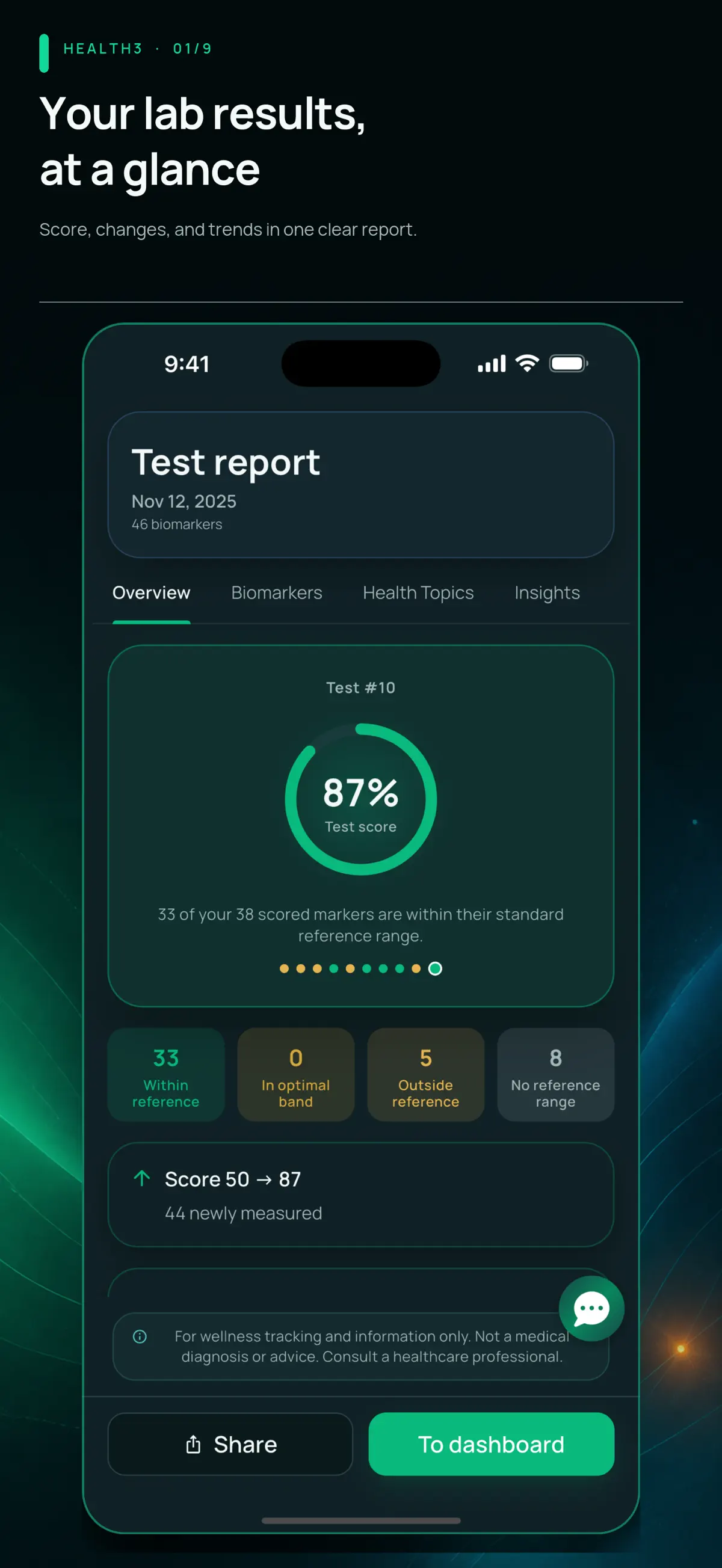 Health3 current App Store screenshot 1